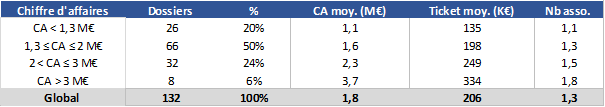 CA-fonds.png#asset:661895