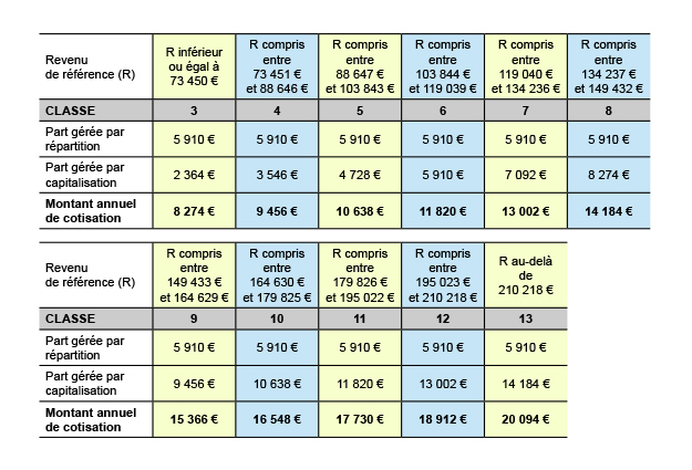 Cotisations-RC-2020.jpg#asset:422893
