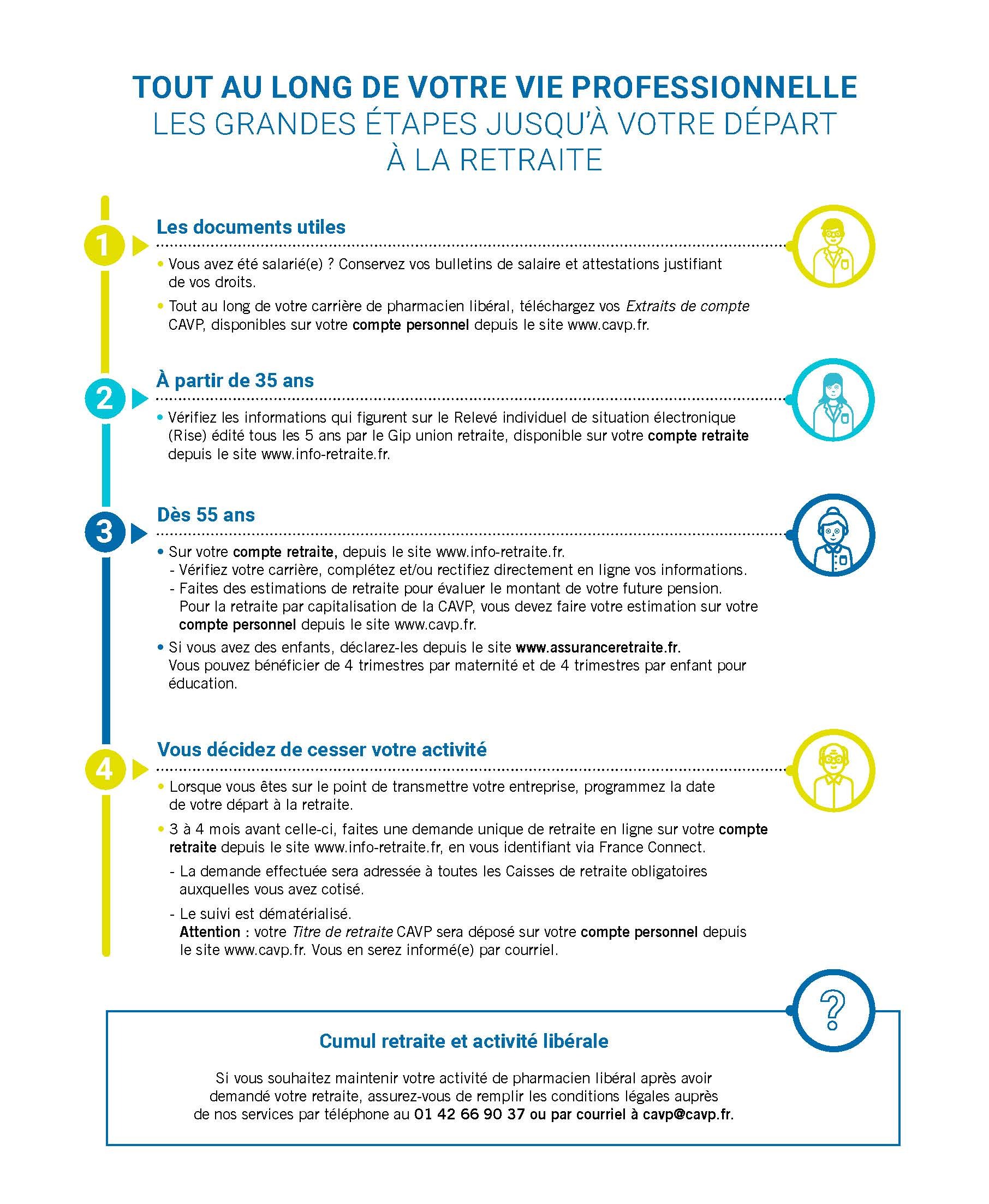 Parcours retraite