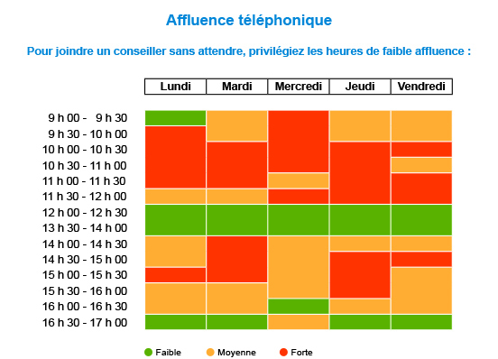 affluence-telephonique.jpg#asset:434513