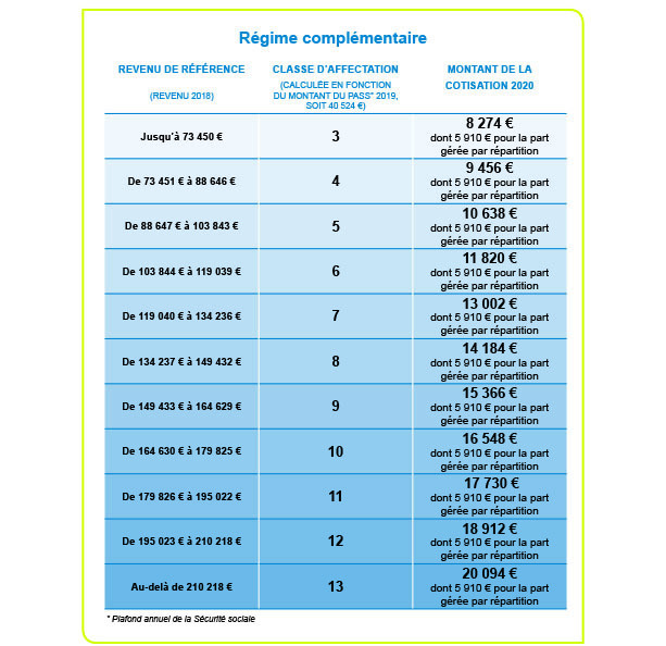 Montants-cotisations-rc-2020.jpg#asset:374093