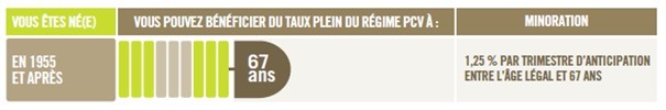 Retraite-pcv-tx-plein.jpg#asset:674367