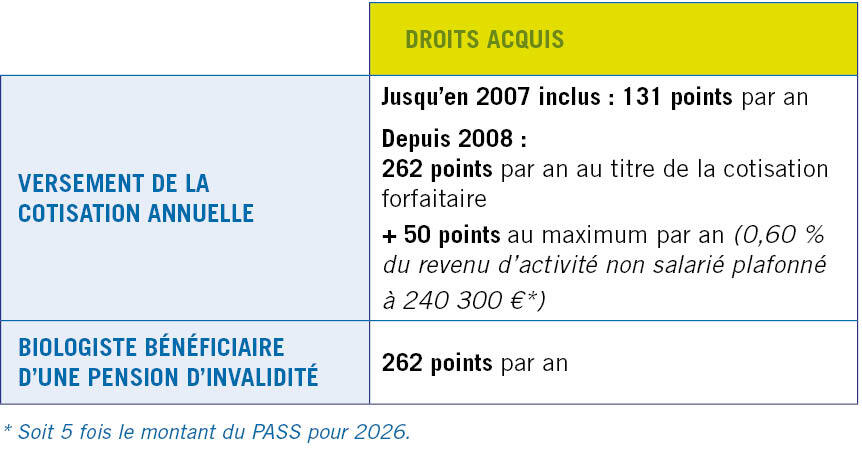 Droits acquis au titre de la RCV