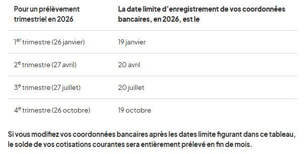 Tableau prélèvements 2025